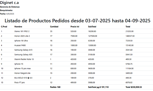 imagen de una inclusion de pedidos